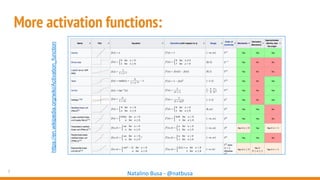 7
Natalino Busa - @natbusa
More activation functions:
https://en.wikipedia.org/wiki/Activation_function
 