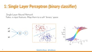 8
Natalino Busa - @natbusa
Single Layer Neural Network
Takes: n-input features: Map them to a soft “binary” space
∑
x1
x2
xn
f
1: Single Layer Perceptron (binary classifier)
 