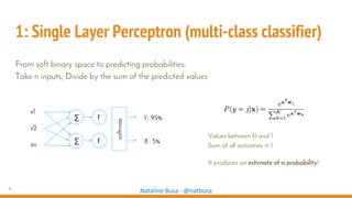 9
Natalino Busa - @natbusa
1: Single Layer Perceptron (multi-class classifier)
Values between 0 and 1
Sum of all outcomes = 1
It produces an estimate of a probability!
From soft binary space to predicting probabilities:
Take n inputs, Divide by the sum of the predicted values
∑
x1
x2
xn
f
∑ f
softmax ‘1’: 95%
‘8’: 5%
 