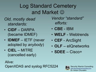 System performance records