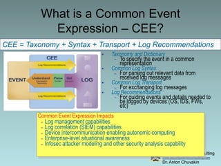 Log Chaos Everywhere!No standard formatNo standard schema No standard meaningNo taxonomyNo standard transportNo shared knowledge on what to log and howNo logging guidance for developersNo standard API / libraries for log production