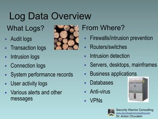 Log Data OverviewFrom Where?What Logs?Firewalls/intrusion prevention