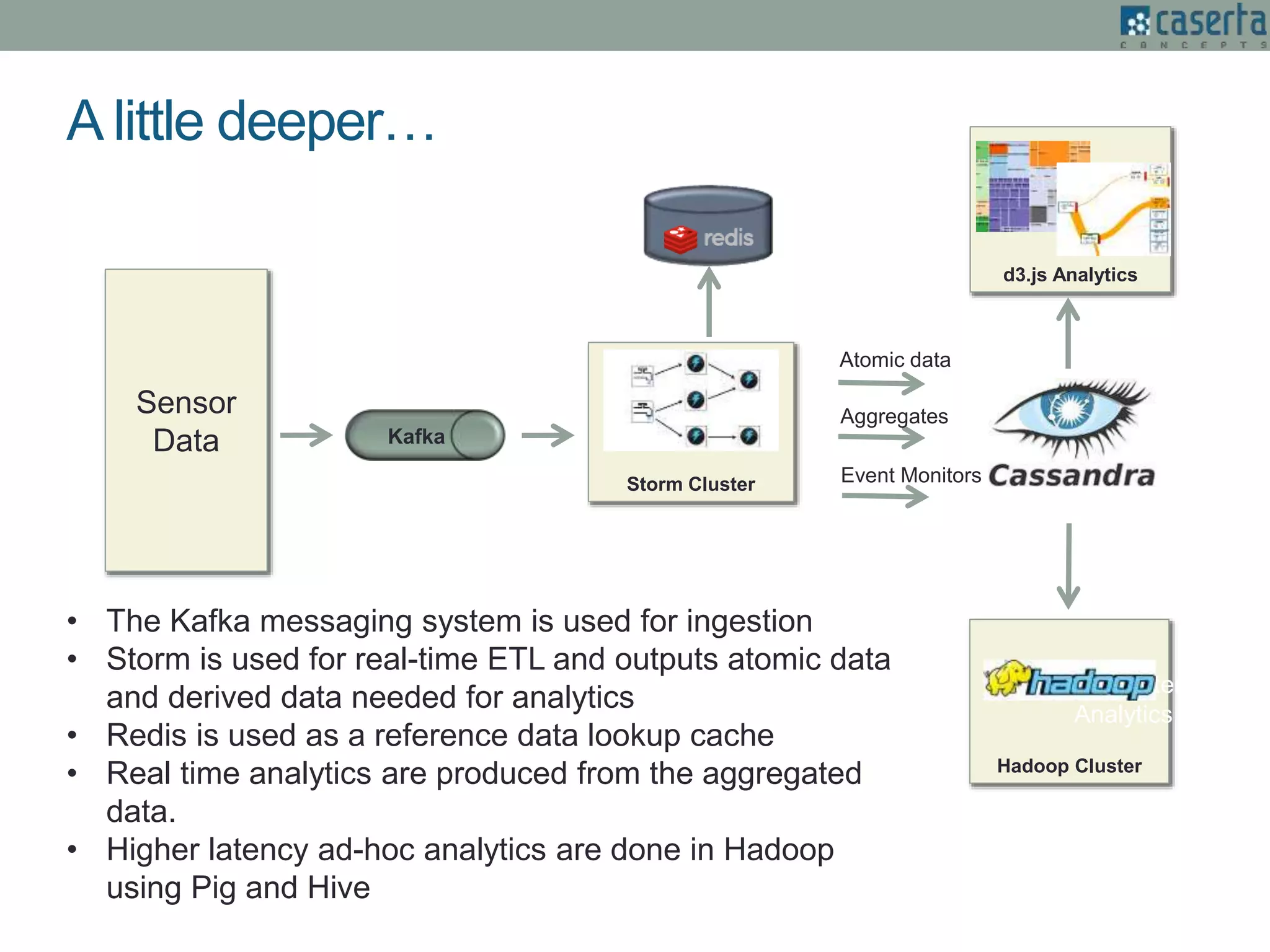 A little deeper…
Storm Cluster
Sensor
Data
d3.js Analytics
Hadoop Cluster
Low Latency
Analytics
Atomic data
Aggregates
Event Monitors
• The Kafka messaging system is used for ingestion
• Storm is used for real-time ETL and outputs atomic data
and derived data needed for analytics
• Redis is used as a reference data lookup cache
• Real time analytics are produced from the aggregated
data.
• Higher latency ad-hoc analytics are done in Hadoop
using Pig and Hive
Kafka
 