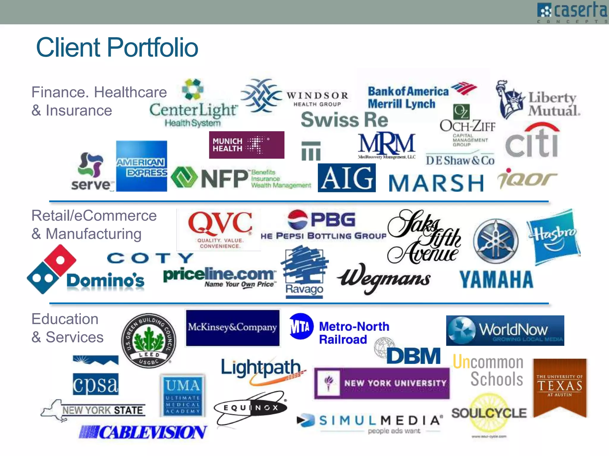 Client Portfolio
Finance. Healthcare
& Insurance
Retail/eCommerce
& Manufacturing
Education
& Services
 