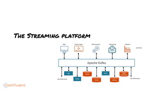 The State of Stream Processing | PDF