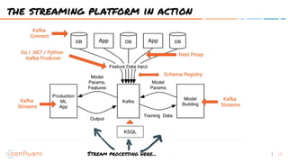 The State of Stream Processing | PDF