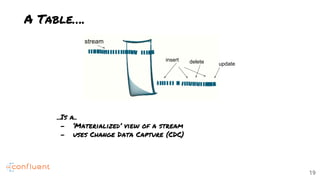 The State of Stream Processing | PDF