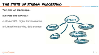 The State of Stream Processing | PDF