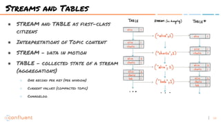 The State of Stream Processing | PDF