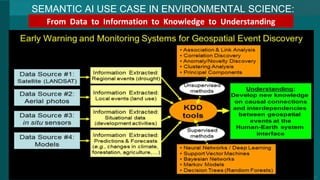 SEMANTIC AI USE CASE IN ENVIRONMENTAL SCIENCE:
From Data to Information to Knowledge to Understanding
11
 