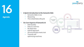 Agenda
16
Semantic
AI
▸ A Quick Introduction to the Semantic Web
▹ Semantic Web in Use
▹ Reasoning
▹ The Linked Data Lifecycle
▸ Six Core Aspects of Semantic AI
▹ Data Quality
▹ Data as a Service
▹ No black-box
▹ Hybrid approach
▹ Structured data meets text
▹ Towards self
optimizing machines
 