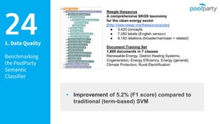 1. Data Quality
Benchmarking
the PoolParty
Semantic
Classifier
24
Reegle thesaurus
A comprehensive SKOS taxonomy
for the clean energy sector
(http://data.reeep.org/thesaurus/guide)
● 3,420 concepts
● 7,280 labels (English version)
● 9,183 relations (broader/narrower + related)
Document Training Set
1,800 documents in 7 classes
Renewable Energy, District Heating Systems,
Cogeneration, Energy Efficiency, Energy (general),
Climate Protection, Rural Electrification
▸ Improvement of 5.2% (F1 score) compared to
traditional (term-based) SVM
 
