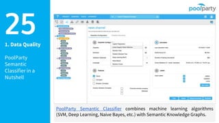 1. Data Quality
PoolParty
Semantic
Classifier in a
Nutshell
25
PoolParty Semantic Classifier combines machine learning algorithms
(SVM, Deep Learning, Naive Bayes, etc.) with Semantic Knowledge Graphs.
 