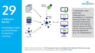 2. Data as a
Service
Knowledge Graphs
as a Data Model
for Machine
Learning
Wilcke X, Bloem P, De Boer V. The Knowledge Graph as the Default Data Model for Machine Learning.
Data Science. 2017 Oct 17;1-19. Available from, DOI: 10.3233/DS-170007
29 “Traditionally, when
faced with
heterogeneous
knowledge in a machine
learning context, data
scientists preprocess
the data and engineer
feature vectors so they
can be used as input for
learning algorithms
(e.g., for classification).”
 