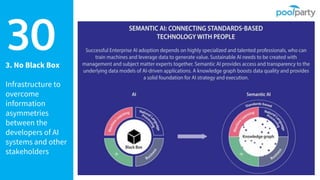 3. No Black Box
Infrastructure to
overcome
information
asymmetries
between the
developers of AI
systems and other
stakeholders
30
 
