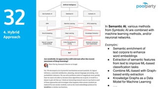 4. Hybrid
Approach
32
Artificial Intelligence
ANN
Symbolic AISub-Symbolic AI Statistical AI
KR & reasoning
NLP
Machine Learning
Word Embedding Deep Learning
Natural Language
Understanding
Entity Recognition &
Linking
Knowledge Extraction
Semantic enhanced
Text Classification
In Semantic AI, various methods
from Symbolic AI are combined with
machine learning methods, and/or
neuronal networks.
Examples:
● Semantic enrichment of
text corpora to enhance
word embeddings
● Extraction of semantic features
from text to improve ML-based
classification tasks
● Combine ML-based with Graph-
based entity extraction
● Knowledge Graphs as a Data
Model for Machine Learning
● ….
 