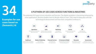Examples for use
cases based on
(Semantic) AI
34
 