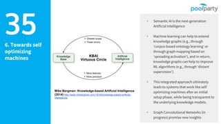 6. Towards self
optimizing
machines
35 ▸ Semantic AI is the next-generation
Artificial Intelligence
▸ Machine learning can help to extend
knowledge graphs (e.g., through
‘corpus-based ontology learning’ or
through graph mapping based on
‘spreading activation’), and in return,
knowledge graphs can help to improve
ML algorithms (e.g., through ‘distant
supervision’).
▸ This integrated approach ultimately
leads to systems that work like self
optimizing machines after an initial
setup phase, while being transparent to
the underlying knowledge models.
▸ Graph Convolutional Networks (in
progress) promise new insights
Mike Bergman: Knowledge-based Artificial Intelligence
(2014) http://www.mkbergman.com/1816/knowledge-based-artificial-
intelligence/
 