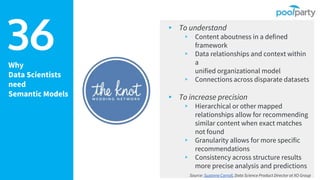 ▸ To understand
▹ Content aboutness in a defined
framework
▹ Data relationships and context within
a
unified organizational model
▹ Connections across disparate datasets
▸ To increase precision
▹ Hierarchical or other mapped
relationships allow for recommending
similar content when exact matches
not found
▹ Granularity allows for more specific
recommendations
▹ Consistency across structure results
more precise analysis and predictions
Source: Suzanne Carroll, Data Science Product Director at XO Group
Why
Data Scientists
need
Semantic Models
36
 