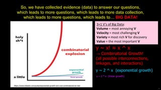 So, we have collected evidence (data) to answer our questions,
which leads to more questions, which leads to more data collection,
which leads to more questions, which leads to… BIG DATA!
y ~ 2 * x (linear growth)
y ~ 2 ^ x (exponential growth)
6
https://www.linkedin.com/pulse/exponential-growth-isnt-cool-combinatorial-tor-bair
y ~ x! ≈ x ^ x
→ Combinatorial Growth!
(all possible interconnections,
linkages, and interactions)
3+1 V’s of Big Data:
Volume = most annoying V
Velocity = most challenging V
Variety = most rich V for discovery
Value = the most important V
 