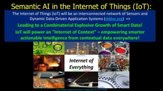 Semantic AI in the Internet of Things (IoT):
Internet of
Everything
https://www.nsf.gov/news/news_images.jsp?cntn_id=122028 9
The Internet of Things (IoT) will be an interconnected network of Sensors and
Dynamic Data-Driven Application Systems (dddas.org) =>
Leading to a Combinatorial Explosive Growth of Smart Data!
IoT will power an “Internet of Context” – empowering smarter
actionable intelligence from contextual data everywhere!
 