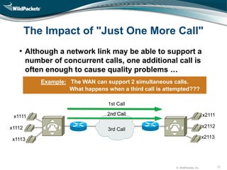 © WildPackets, Inc. 11
The Impact of "Just One More Call"
• Although a network link may be able to support a
number of concurrent calls, one additional call is
often enough to cause quality problems …
x1113
x2111
x1112
x1111
1st Call
2nd Call
3rd Call
x2112
x2113
Example: The WAN can support 2 simultaneous calls.
What happens when a third call is attempted???
 