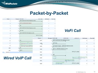 © WildPackets, Inc. 15
Packet-by-Packet
VoFi Call
Wired VoIP Call
 