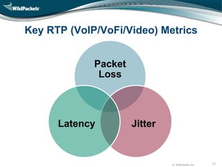 © WildPackets, Inc. 17
Key RTP (VoIP/VoFi/Video) Metrics
CAMP IT Pinpointing the Problem 17
Packet
Loss
JitterLatency
 