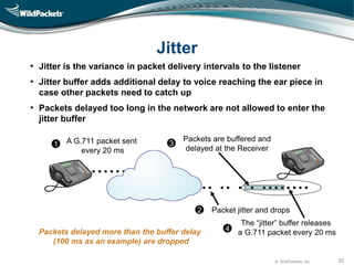 © WildPackets, Inc. 20
Jitter
• Jitter is the variance in packet delivery intervals to the listener
• Jitter buffer adds additional delay to voice reaching the ear piece in
case other packets need to catch up
• Packets delayed too long in the network are not allowed to enter the
jitter buffer
Packets delayed more than the buffer delay
(100 ms as an example) are dropped
. . .. .. . . ........
......
Packets are buffered and
delayed at the Receiver
The “jitter” buffer releases
a G.711 packet every 20 ms
A G.711 packet sent
every 20 ms
Packet jitter and drops
31
2
4
 