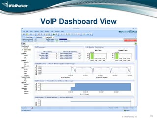 © WildPackets, Inc. 33
VoIP Dashboard View
 