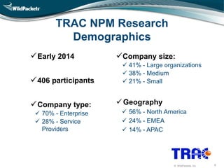 © WildPackets, Inc. 4
TRAC NPM Research
Demographics
Early 2014
406 participants
Company type:
 70% - Enterprise
 28% - Service
Providers
Company size:
 41% - Large organizations
 38% - Medium
 21% - Small
Geography
 56% - North America
 24% - EMEA
 14% - APAC
 