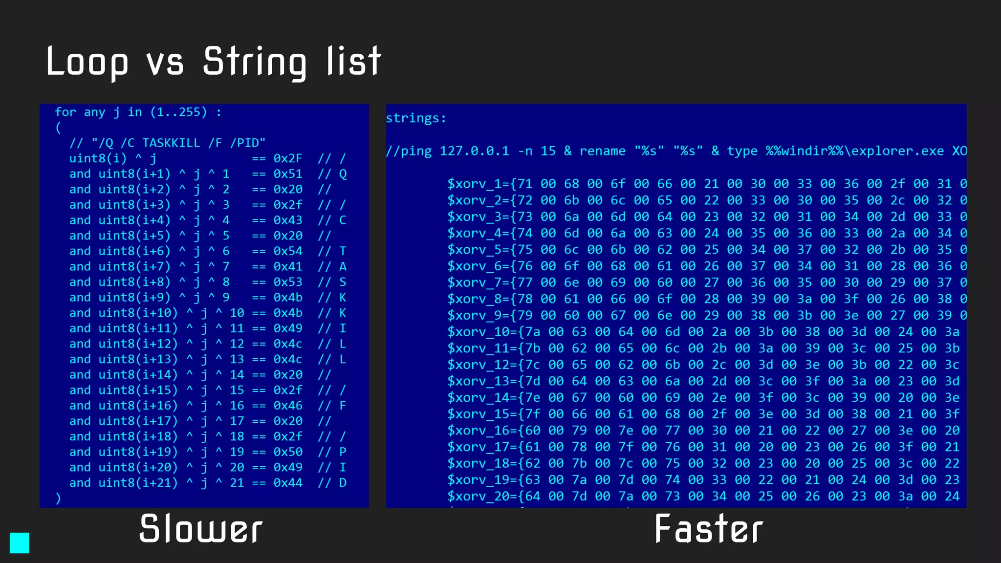 Loop vs String list
Slower Faster
 