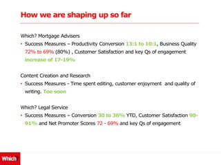 How we are shaping up so far
Which? Mortgage Advisers
• Success Measures – Productivity Conversion 13:1 to 10:1, Business Quality
72% to 69% (80%) , Customer Satisfaction and key Qs of engagement
increase of 17-19%
Content Creation and Research
• Success Measures - Time spent editing, customer enjoyment and quality of
writing. Too soon
Which? Legal Service
• Success Measures – Conversion 30 to 36% YTD, Customer Satisfaction 90-
91% and Net Promoter Scores 72 - 69% and key Qs of engagement
 