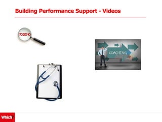 Building Performance Support - Videos
 