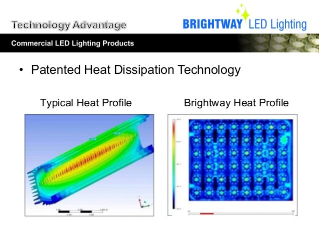 Brightway led lighting - the future is now