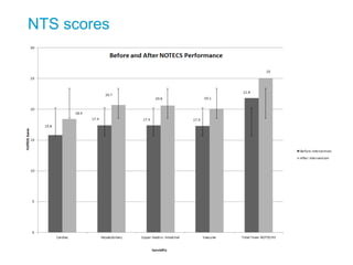 NTS scores
 