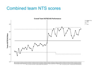 Combined team NTS scores
 
