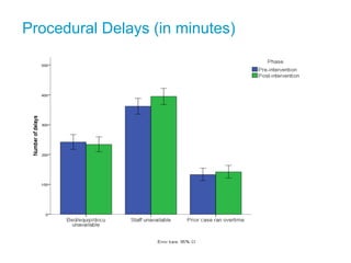 Procedural Delays (in minutes)
 