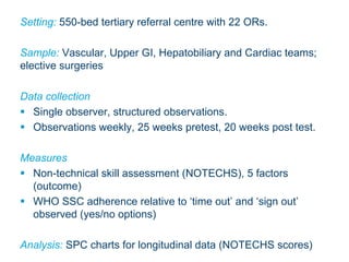 Setting: 550-bed tertiary referral centre with 22 ORs.
Sample: Vascular, Upper GI, Hepatobiliary and Cardiac teams;
elective surgeries
Data collection
§ Single observer, structured observations.
§ Observations weekly, 25 weeks pretest, 20 weeks post test.
Measures
§ Non-technical skill assessment (NOTECHS), 5 factors
(outcome)
§ WHO SSC adherence relative to ‘time out’ and ‘sign out’
observed (yes/no options)
Analysis: SPC charts for longitudinal data (NOTECHS scores)
 