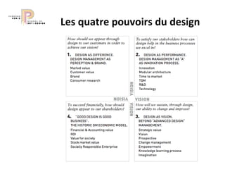 Les quatre pouvoirs du design 