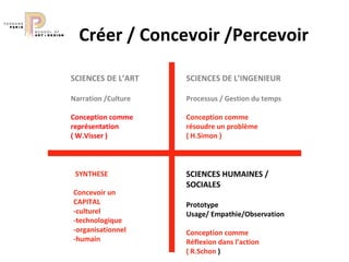   Créer / Concevoir /Percevoir  SCIENCES DE L’ART  Narration /Culture  Conception comme  représentation ( W.Visser ) SCIENCES DE L’INGENIEUR  Processus / Gestion du temps  Conception comme  résoudre un problème ( H.Simon ) SCIENCES HUMAINES / SOCIALES  Prototype  Usage/ Empathie/Observation  Conception comme  Réflexion dans l’action  ( R.Schon  )   SYNTHESE  Concevoir un  CAPITAL -culturel  -technologique  -organisationnel  -humain   