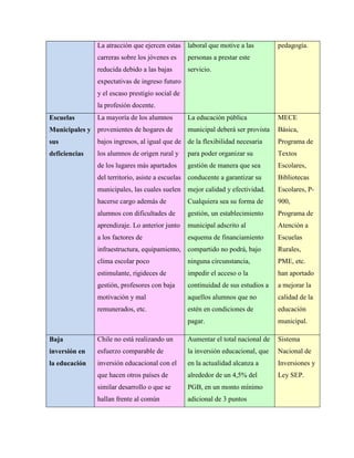 La atracción que ejercen estas
carreras sobre los jóvenes es
reducida debido a las bajas
expectativas de ingreso futuro
y el escaso prestigio social de
la profesión docente.
laboral que motive a las
personas a prestar este
servicio.
pedagogía.
Escuelas
Municipales y
sus
deficiencias
La mayoría de los alumnos
provenientes de hogares de
bajos ingresos, al igual que de
los alumnos de origen rural y
de los lugares más apartados
del territorio, asiste a escuelas
municipales, las cuales suelen
hacerse cargo además de
alumnos con dificultades de
aprendizaje. Lo anterior junto
a los factores de
infraestructura, equipamiento,
clima escolar poco
estimulante, rigideces de
gestión, profesores con baja
motivación y mal
remunerados, etc.
La educación pública
municipal deberá ser provista
de la flexibilidad necesaria
para poder organizar su
gestión de manera que sea
conducente a garantizar su
mejor calidad y efectividad.
Cualquiera sea su forma de
gestión, un establecimiento
municipal adscrito al
esquema de financiamiento
compartido no podrá, bajo
ninguna circunstancia,
impedir el acceso o la
continuidad de sus estudios a
aquellos alumnos que no
estén en condiciones de
pagar.
MECE
Básica,
Programa de
Textos
Escolares,
Bibliotecas
Escolares, P-
900,
Programa de
Atención a
Escuelas
Rurales,
PME, etc.
han aportado
a mejorar la
calidad de la
educación
municipal.
Baja
inversión en
la educación
Chile no está realizando un
esfuerzo comparable de
inversión educacional con el
que hacen otros países de
similar desarrollo o que se
hallan frente al común
Aumentar el total nacional de
la inversión educacional, que
en la actualidad alcanza a
alrededor de un 4,5% del
PGB, en un monto mínimo
adicional de 3 puntos
Sistema
Nacional de
Inversiones y
Ley SEP.
 