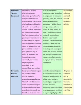 modalidad
Técnico
Profesional
baja calidad, presenta
diversos problemas
adicionales que la llevan "a
no lograr una formación
correspondiente a técnicos de
nivel medio con calificación
adecuada a las necesidades
actuales y futuras del mundo
del trabajo en nuestro país.
Las "actividades prácticas" no
pasan de ser una imitación de
la actividad real; el espacio
físico de los establecimientos
tienen un equipamiento que
por lo común es obsoleto y
poco apropiado; hay un
déficit de profesores con
formación completa y
actualizada, que además
tengan experiencia
profesional en las
especialidades que enseñan.
técnico-profesionales
necesitan reforzar por un lado
el componente de formación
general y, por el otro, abrir un
abanico más amplio de
alternativas y salidas. Deben
entregar una capacitación
técnica de rango amplio, en
torno a familias de destrezas
básicas de uso común en
distintos sectores de la
economía, sin limitarse a unas
habilidades específicas que
prontamente pueden quedar
obsoletas y que, de cualquier
forma, la experiencia muestra
que se adquieren mejor, más
rápida y más efectivamente,
en el propio trabajo dentro de
las empresas.
mejoramiento
, aún no se
adapta a la
realidad
económica
del país.
Formación
Docente
deficiente
Los procesos formativos para
los docentes tienden a
reforzar el modelo
predominante de pedagogía
"frontal", dificultándose con
ello el uso de metodologías
activas centradas en el auto-
aprendizaje. Carecen de las
habilidades necesarias para
La profesionalización plena
de los docentes requiere una
formación inicial provista de
sólidas bases teóricas y
metodológicas que permitan
al futuro educador
desempeñarse con efectividad
en la sala de clases, participar
en la gestión pedagógica del
-Programa de
Formación
para la
Apropiación
Curricular
con apoyo de
Universidade
s de Chile;
 