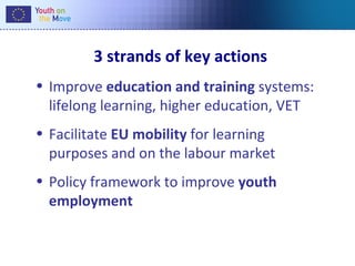Youth Employment and Youth on the Move | PPT