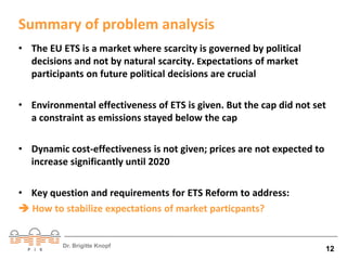 Summary of problem analysis 
• The EU ETS is a market where scarcity is governed by political 
decisions and not by natural scarcity. Expectations of market 
participants on future political decisions are crucial 
• Environmental effectiveness of ETS is given. But the cap did not set 
a constraint as emissions stayed below the cap 
• Dynamic cost-effectiveness is not given; prices are not expected to 
increase significantly until 2020 
• Key question and requirements for ETS Reform to address: 
 How to stabilize expectations of market particpants? 
Dr. Brigitte Knopf 12 
 