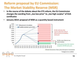 Reform proposal by EU Commission: 
The Market Stability Reserve (MSR) 
• In the course of the debate about the ETS reform, the EU Commission 
changes the wording from „too low price“ to „too high surplus“ of EUA 
certificates 
• January 2014: proposal of MSR as a quantity based instrument 
Dr. Brigitte Knopf 
Trotignon et al. (2014) 
13 
 
