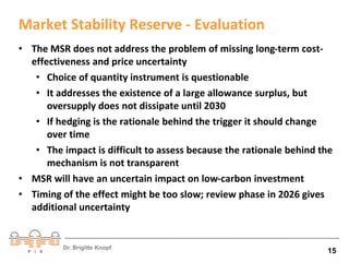 Market Stability Reserve - Evaluation 
• The MSR does not address the problem of missing long-term cost-effectiveness 
and price uncertainty 
• Choice of quantity instrument is questionable 
• It addresses the existence of a large allowance surplus, but 
oversupply does not dissipate until 2030 
• If hedging is the rationale behind the trigger it should change 
over time 
• The impact is difficult to assess because the rationale behind the 
mechanism is not transparent 
• MSR will have an uncertain impact on low-carbon investment 
• Timing of the effect might be too slow; review phase in 2026 gives 
additional uncertainty 
Dr. Brigitte Knopf 15 
 
