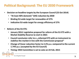 Political Background: The EU 2030 Framework 
• Decision on headline targets by the European Council (23 Oct 2014) 
• “At least 40% domestic” GHG reduction by 2030 
• Binding EU-wide target for renewables of 27% 
• Indicative EU-wide target for energy efficiency of 27% 
• Reform of the EU ETS: 
• January 2014: Legislative proposal for reform of the EU ETS with a 
Market Stability Reserve to start in 2021 
• Council conclusion refer to a „reformed ETS with an instrument to 
stabilise the market in line with the Commission proposal“ 
• Change of linear reduction factor to 2.2% p.a. compared to the current 
1.74% p.a. (accepted by the EU Council) 
• Timing: ENVI Committee is set to vote on 24 Feb. 2015 
Dr. Brigitte Knopf 3 
 