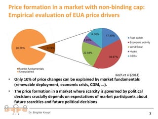 Price formation in a market with non-binding cap: 
Empirical evaluation of EUA price drivers 
Koch et al (2014) 
• Only 10% of price changes can be explained by market fundamentals 
(renewable deployment, economic crisis, CDM, …). 
• The price formation in a market where scarcity is governed by political 
decisions crucially depends on expectations of market participants about 
future scarcities and future political decisions 
Dr. Brigitte Knopf 7 
 