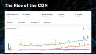 The Rise of the CDN
 